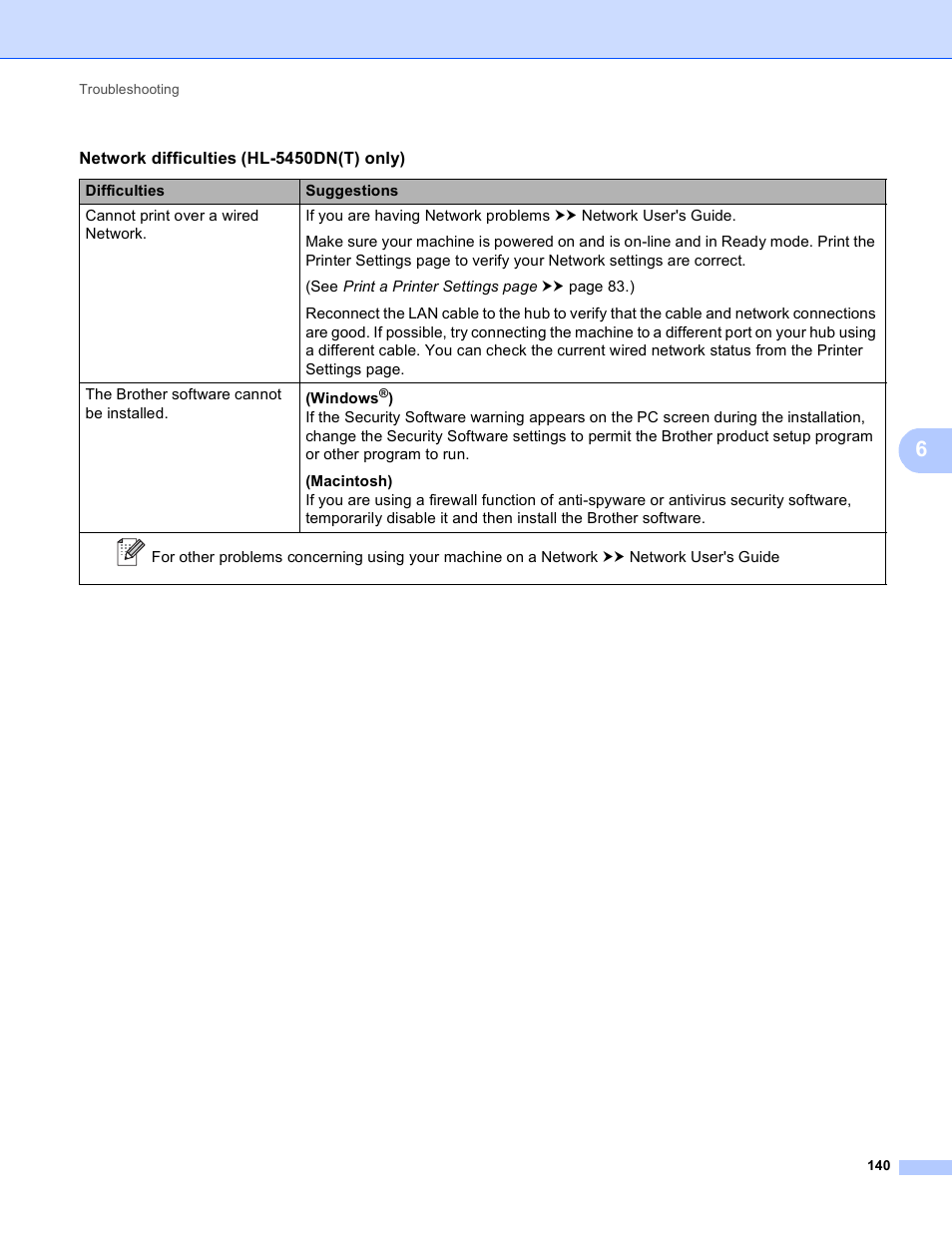 Brother HL-5450DNT User Manual | Page 146 / 167