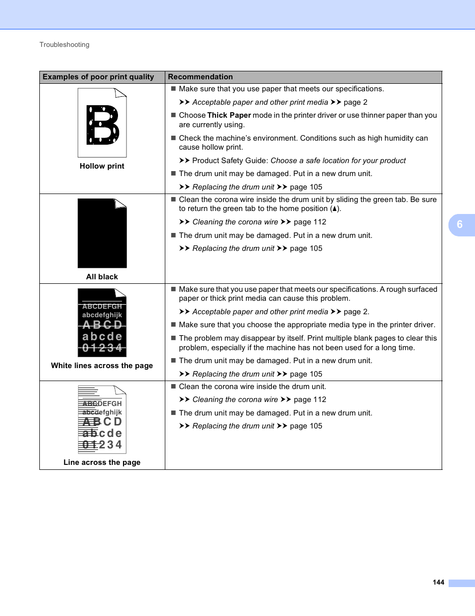 Brother HL-5450DNT User Manual | Page 150 / 167