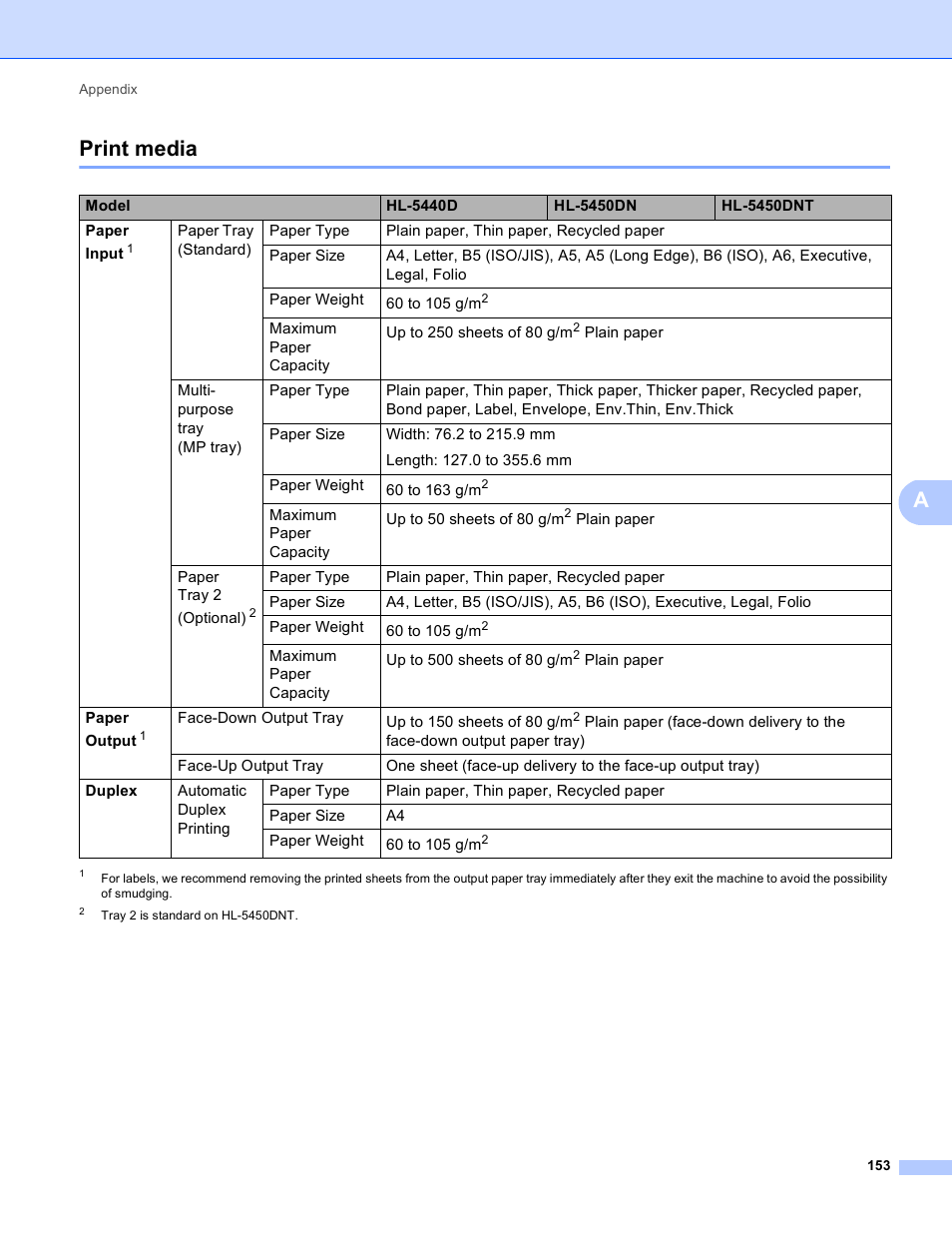 Print media, Aprint media | Brother HL-5450DNT User Manual | Page 159 / 167