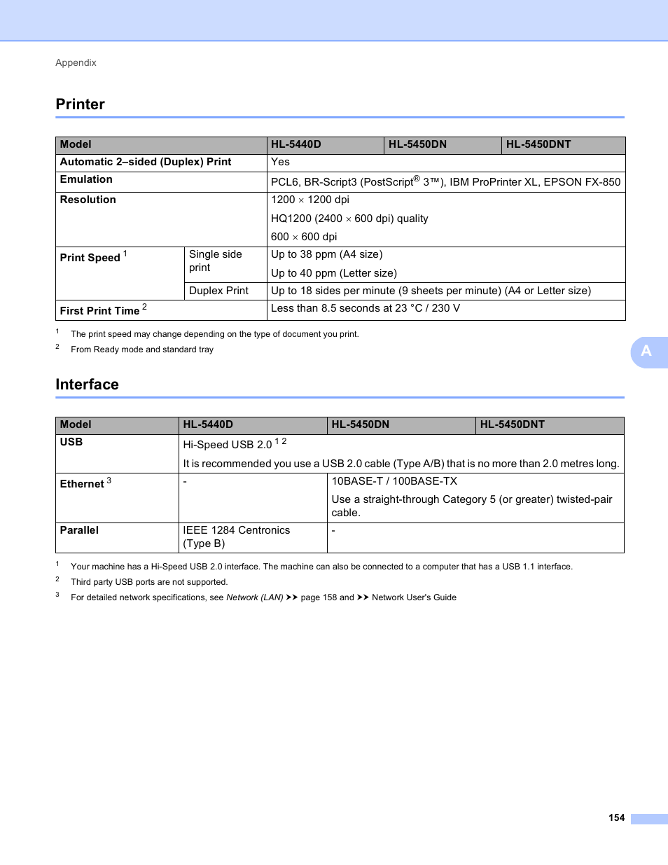 Printer, Interface, Printer interface | Aprinter | Brother HL-5450DNT User Manual | Page 160 / 167