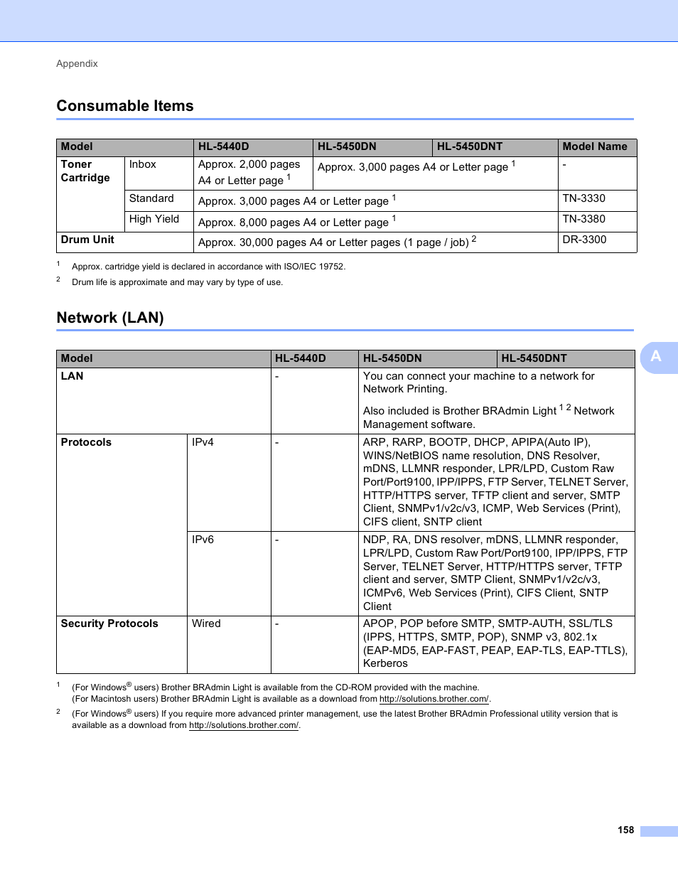Consumable items, Network (lan), Consumable items network (lan) | Aconsumable items | Brother HL-5450DNT User Manual | Page 164 / 167