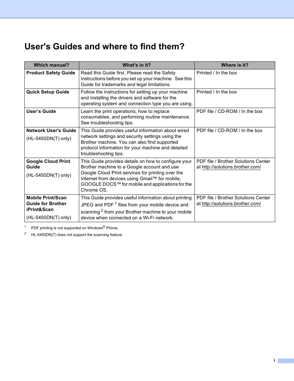 User's guides and where to find them | Brother HL-5450DNT User Manual | Page 2 / 167