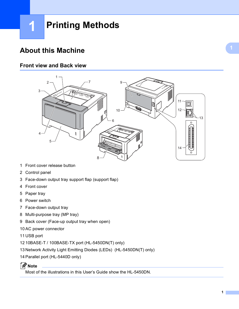1 printing methods, About this machine, Front view and back view | Printing methods | Brother HL-5450DNT User Manual | Page 7 / 167