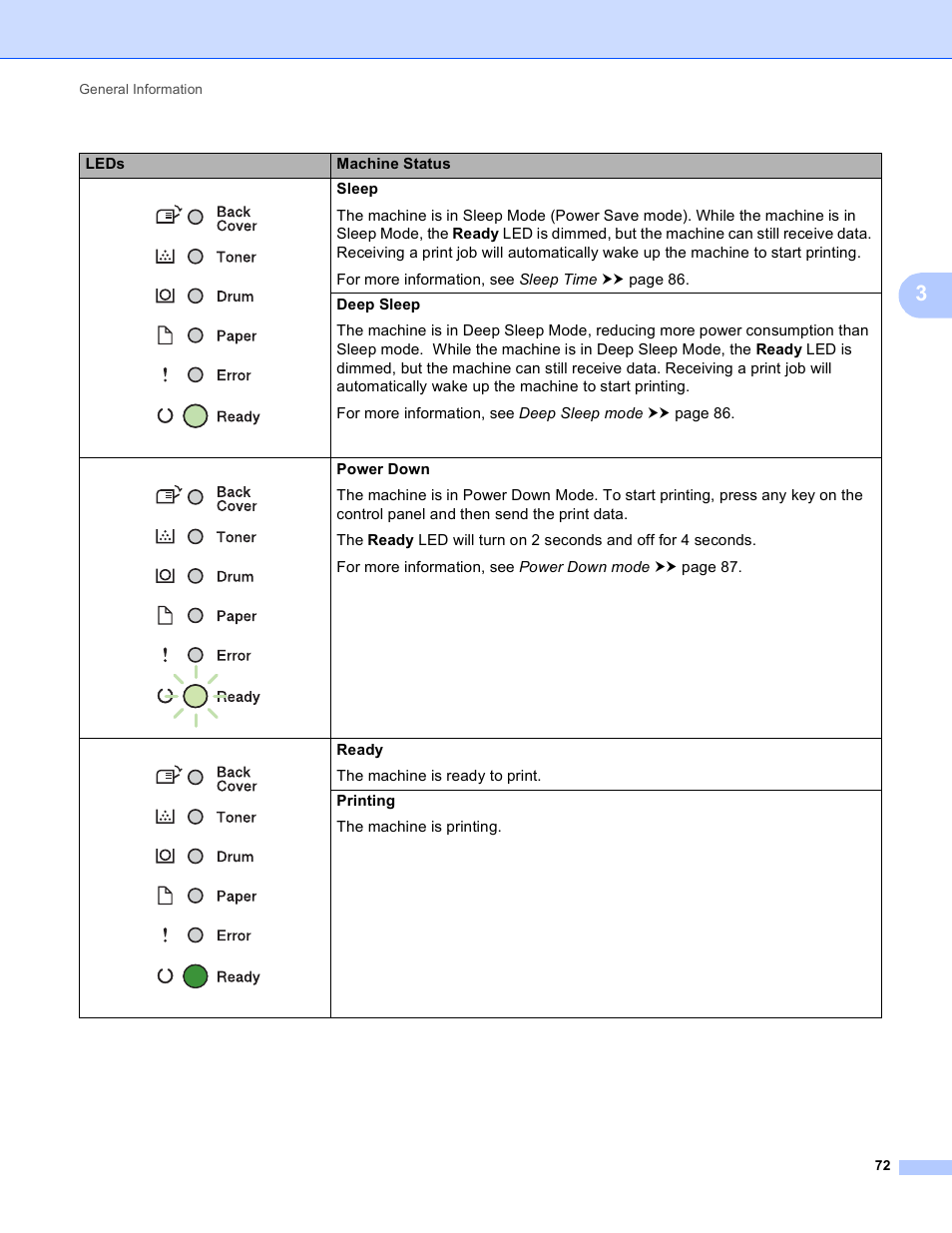 Brother HL-5450DNT User Manual | Page 78 / 167