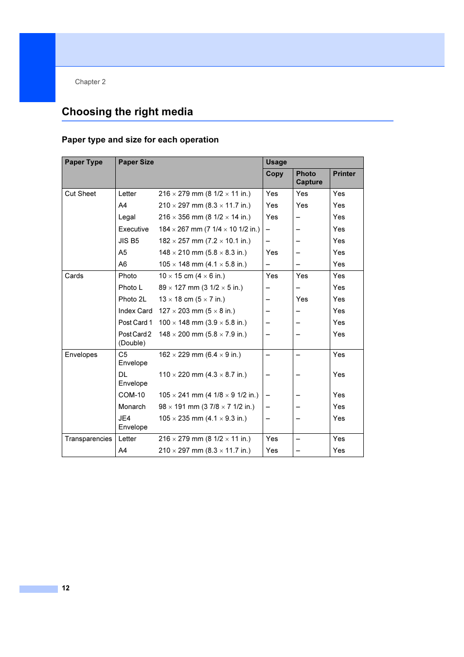 Choosing the right media, Paper type and size for each operation | Brother DCP-540CN User Manual | Page 18 / 105