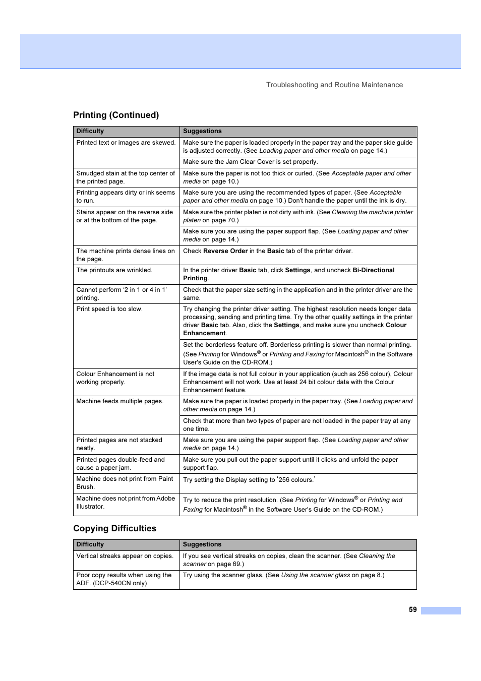 Copying difficulties, Printing (continued) | Brother DCP-540CN User Manual | Page 65 / 105