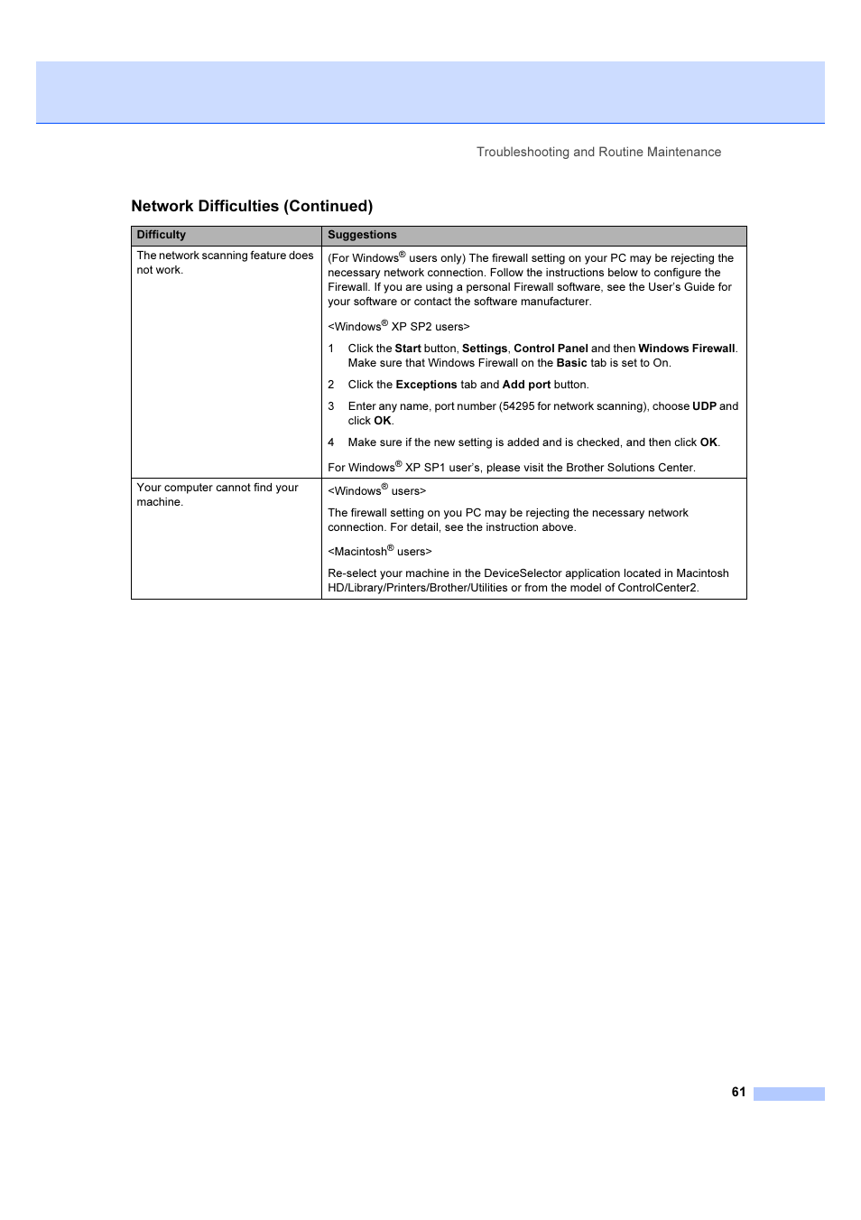 Network difficulties (continued) | Brother DCP-540CN User Manual | Page 67 / 105