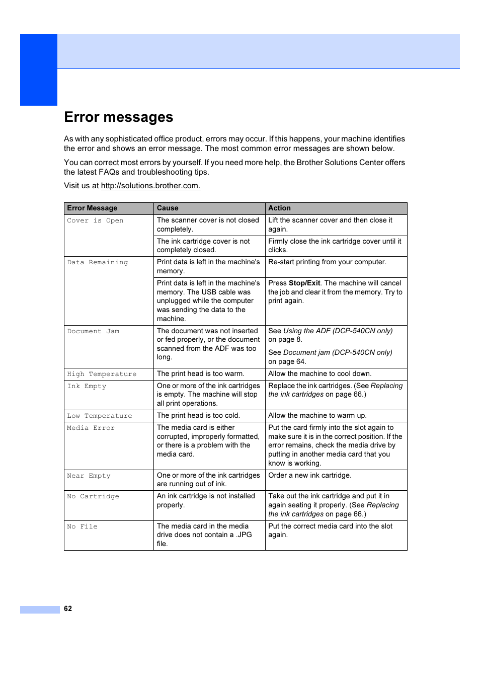Error messages | Brother DCP-540CN User Manual | Page 68 / 105