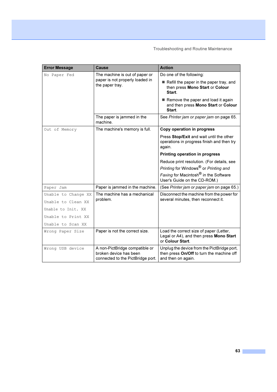 Brother DCP-540CN User Manual | Page 69 / 105