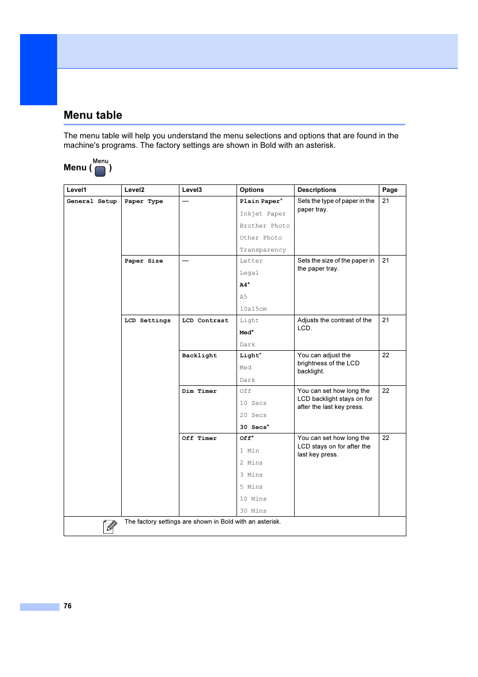 Menu table, Menu, Menu ( ) | Brother DCP-540CN User Manual | Page 82 / 105