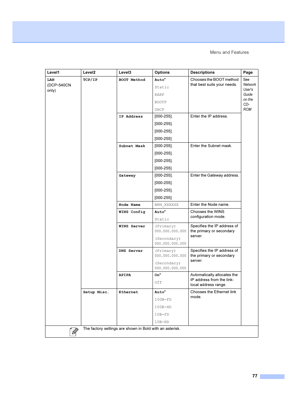 Brother DCP-540CN User Manual | Page 83 / 105