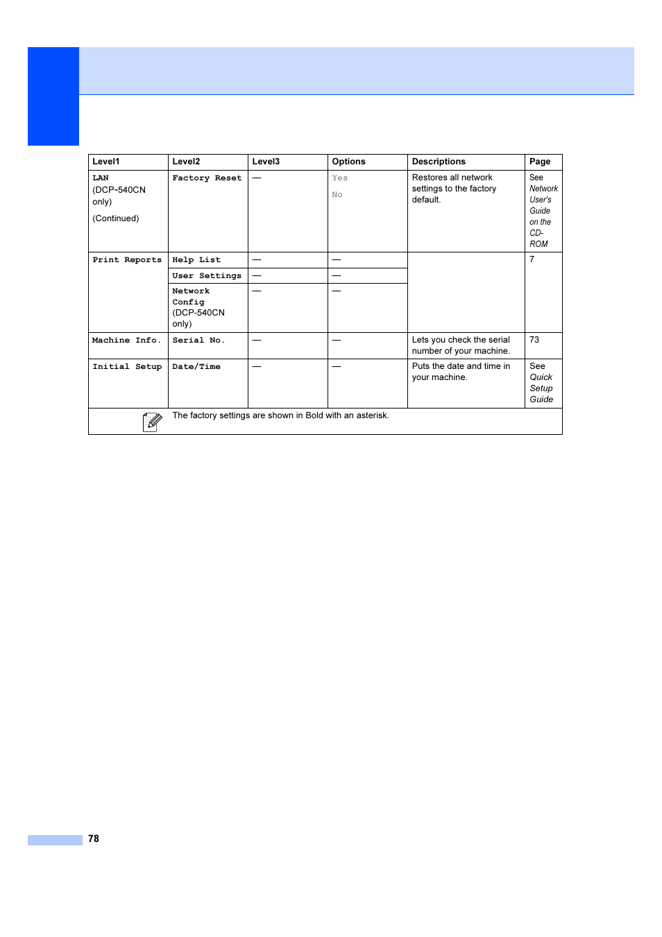 Brother DCP-540CN User Manual | Page 84 / 105