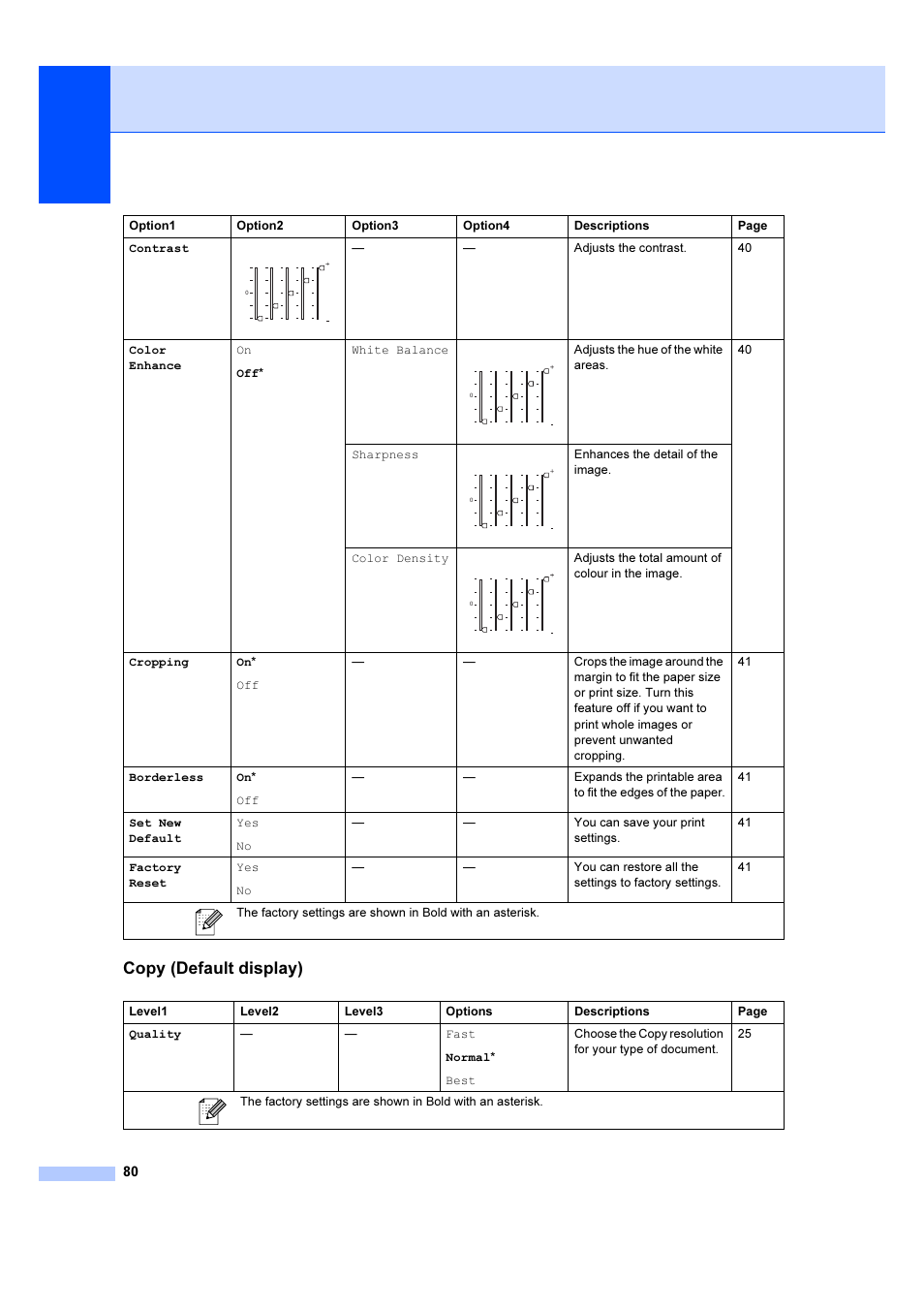 Copy (default display) | Brother DCP-540CN User Manual | Page 86 / 105