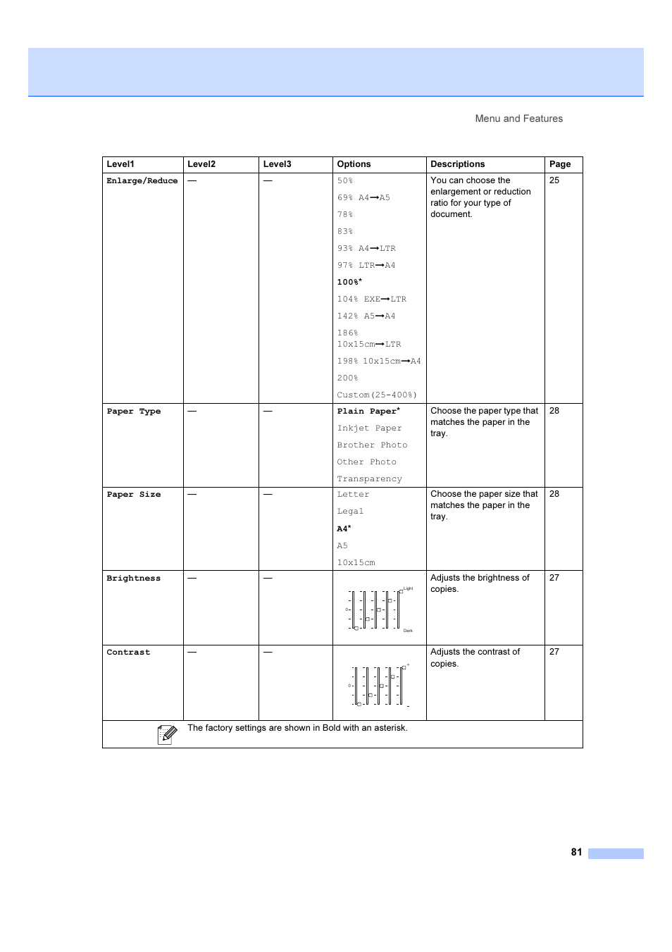 Brother DCP-540CN User Manual | Page 87 / 105