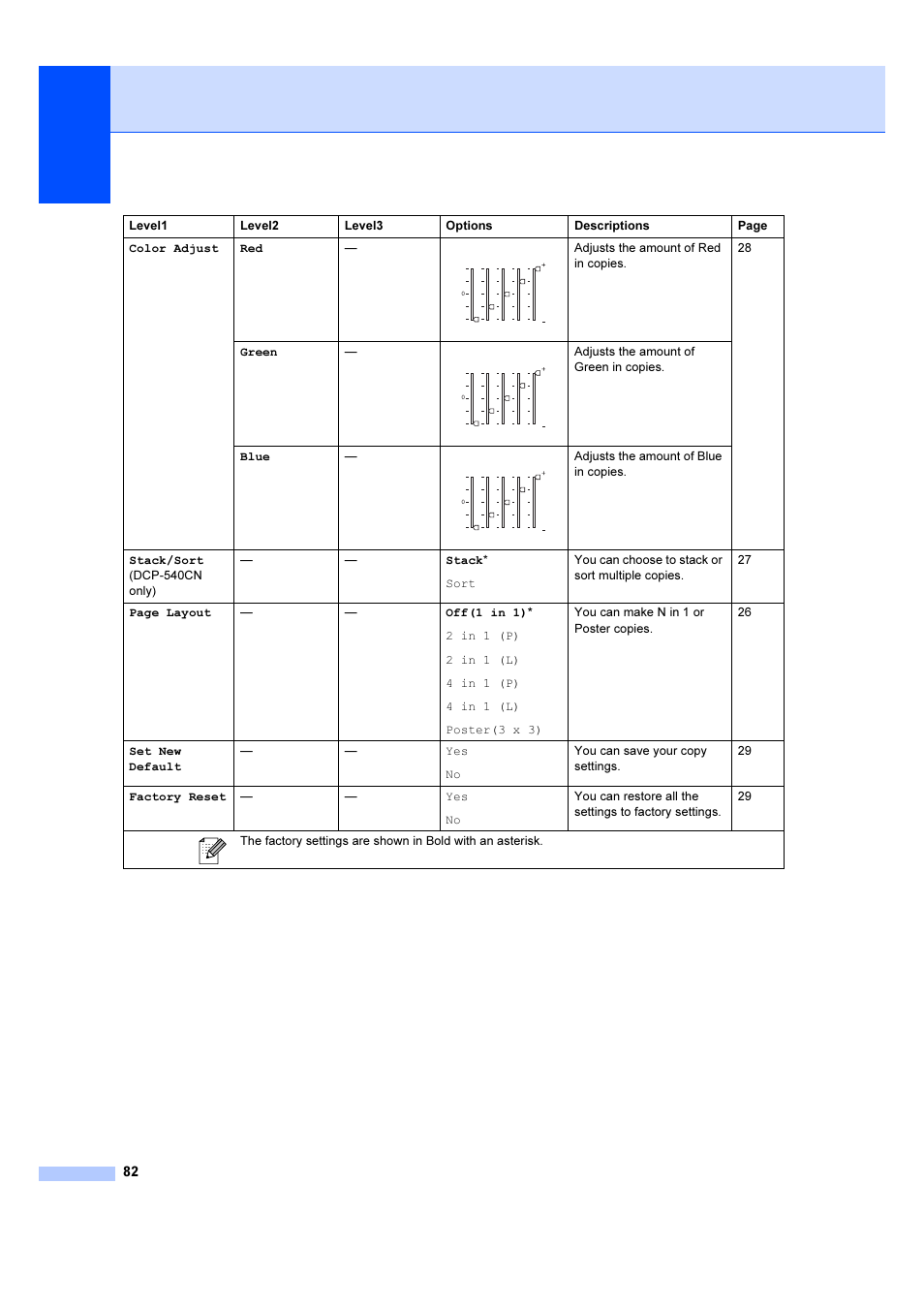 Brother DCP-540CN User Manual | Page 88 / 105