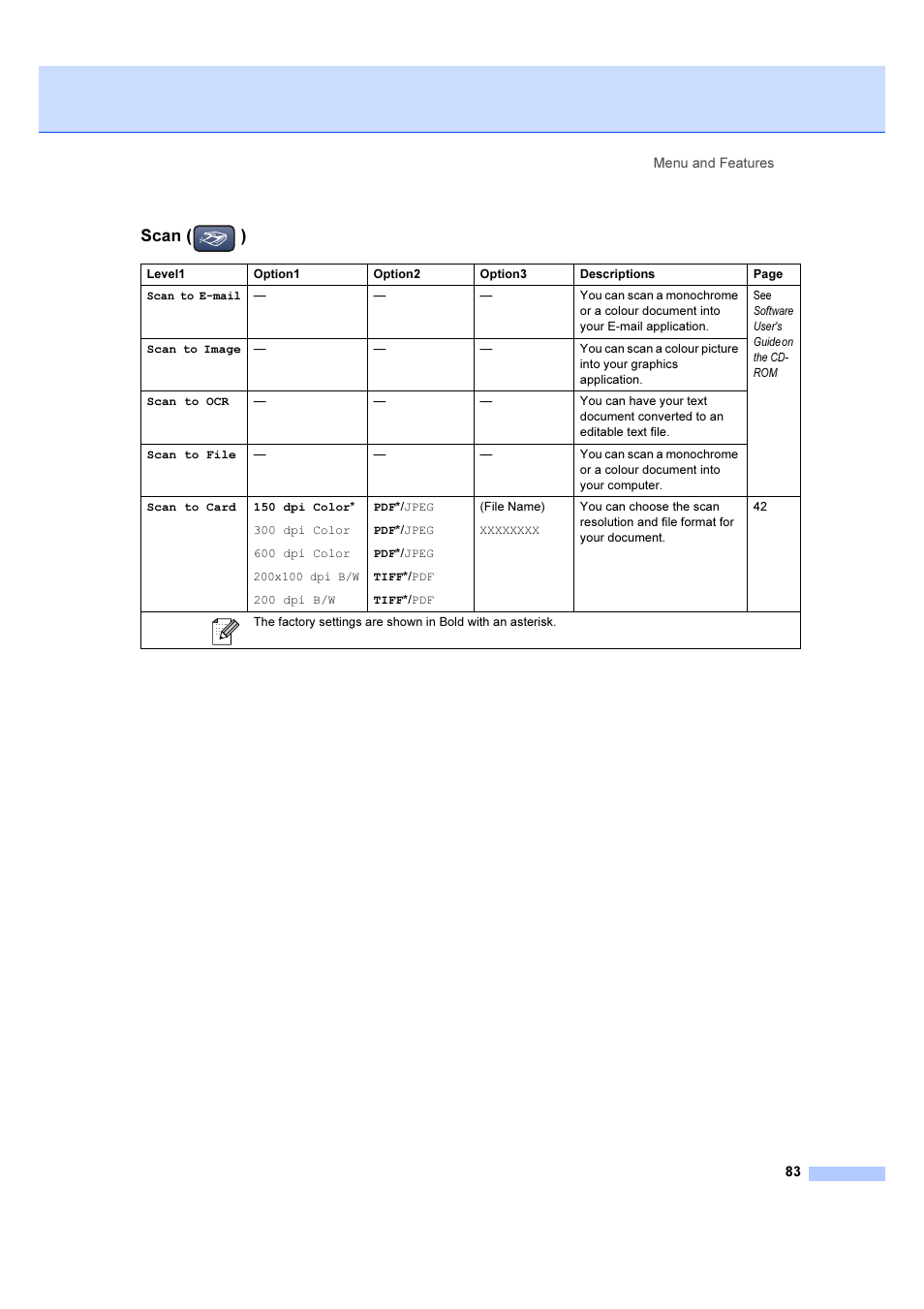 Scan ( ) | Brother DCP-540CN User Manual | Page 89 / 105