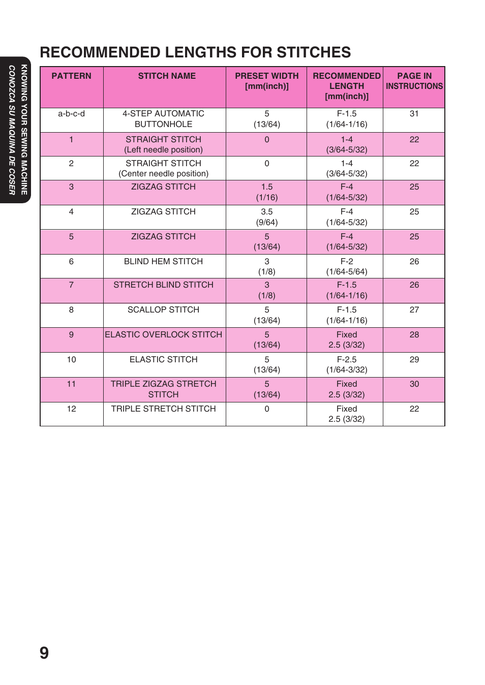 Recommended lengths for stitches | Brother XL 3010 User Manual | Page 14 / 59