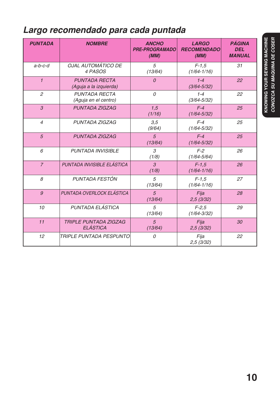 Largo recomendado para cada puntada | Brother XL 3010 User Manual | Page 15 / 59