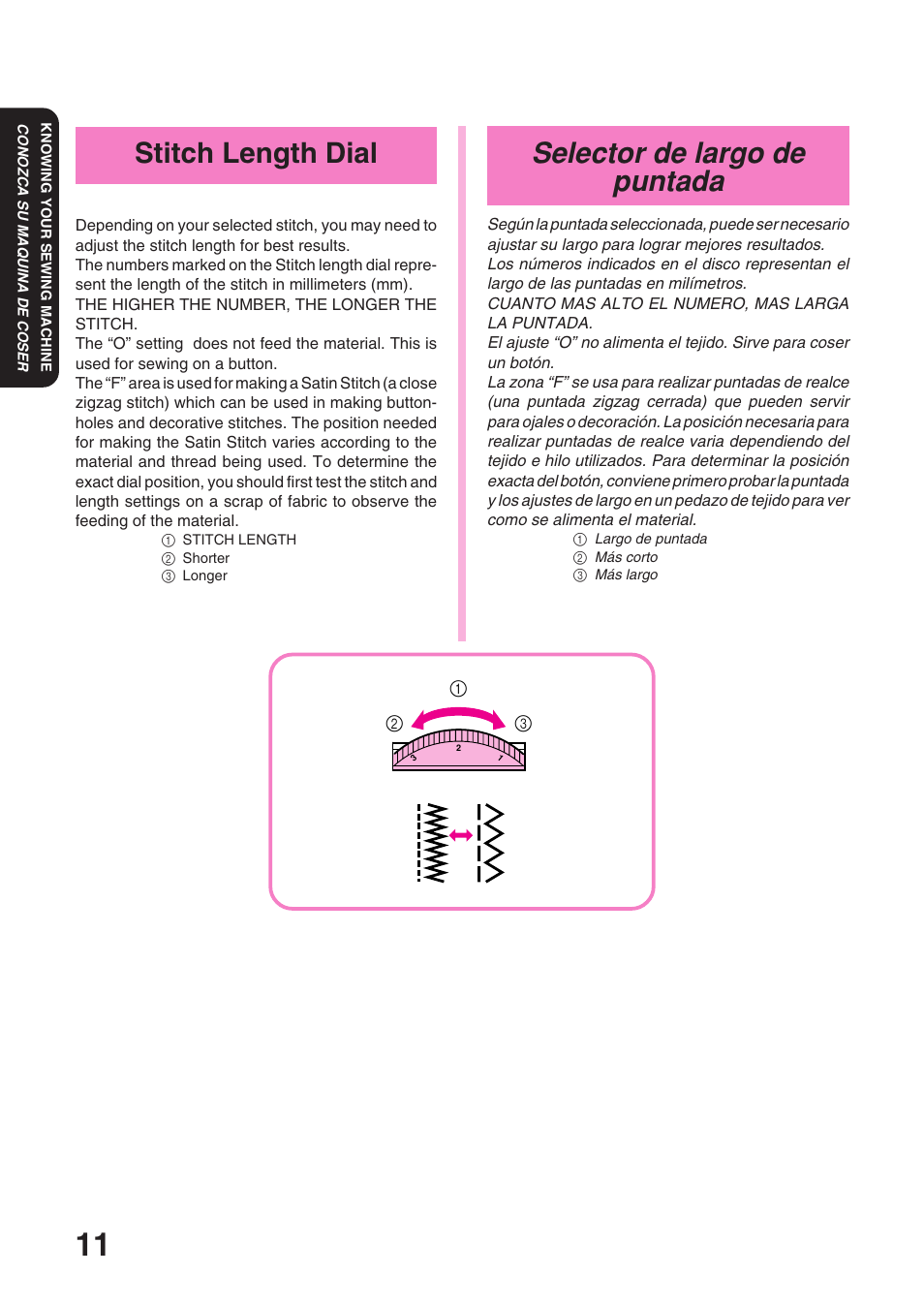 Selector de largo de puntada, Stitch length dial | Brother XL 3010 User Manual | Page 16 / 59