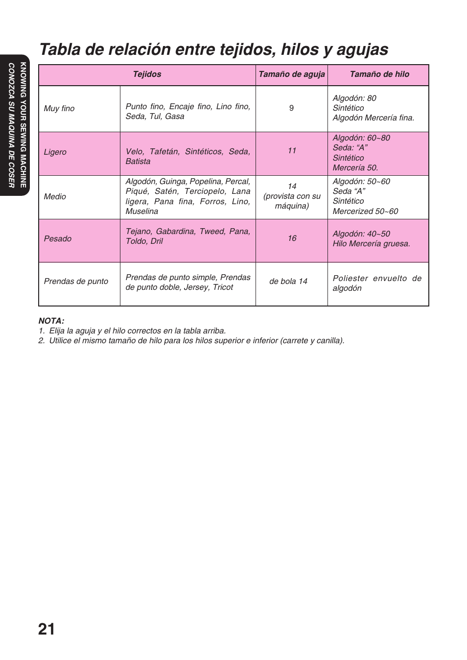 Tabla de relación entre tejidos, hilos y agujas | Brother XL 3010 User Manual | Page 26 / 59