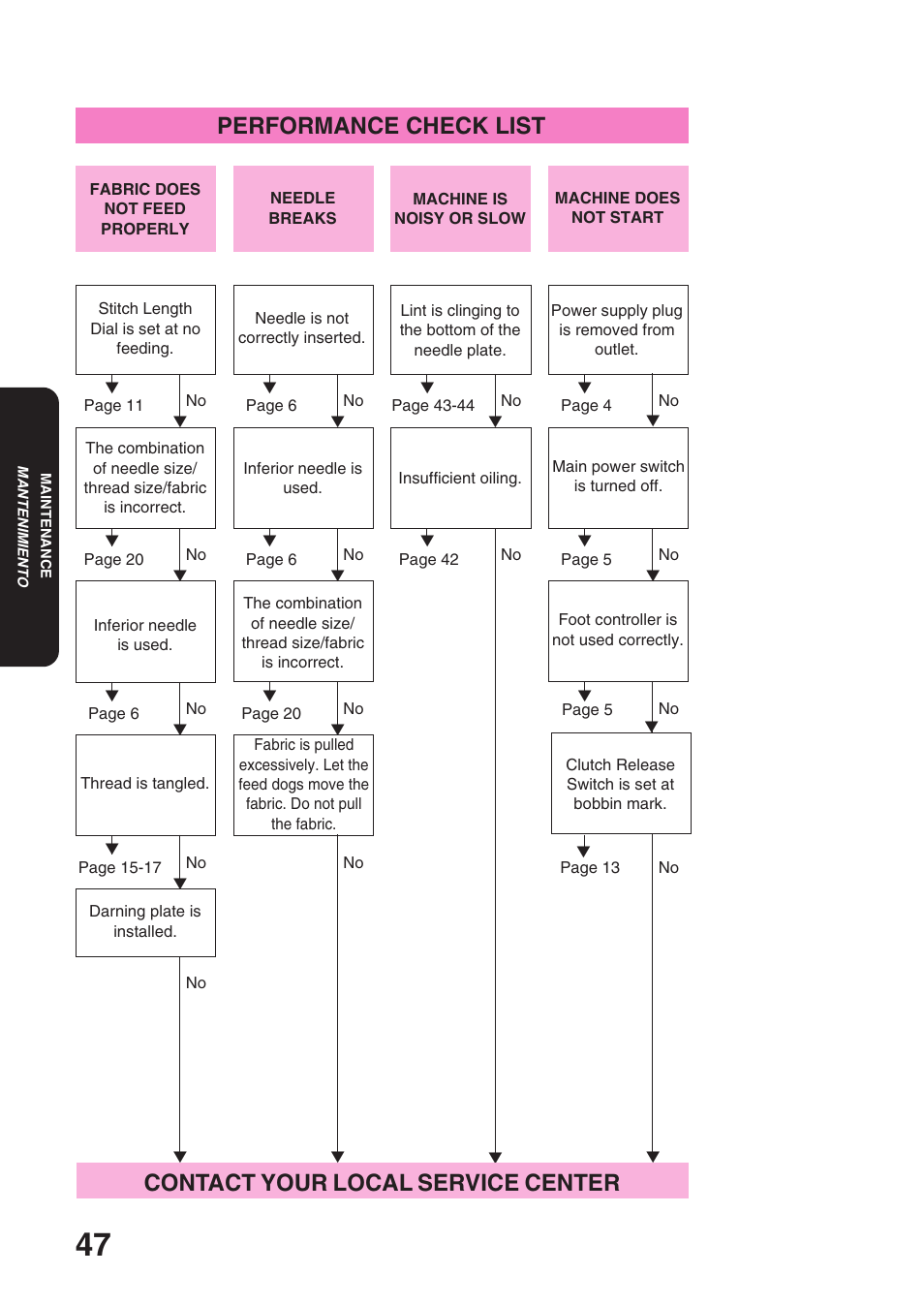 Brother XL 3010 User Manual | Page 52 / 59