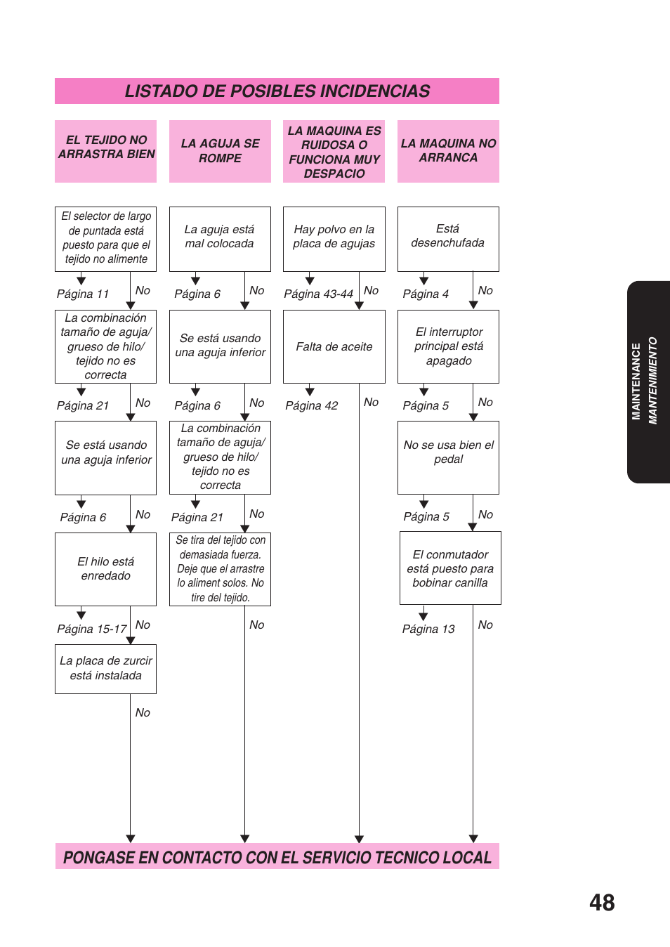 Brother XL 3010 User Manual | Page 53 / 59