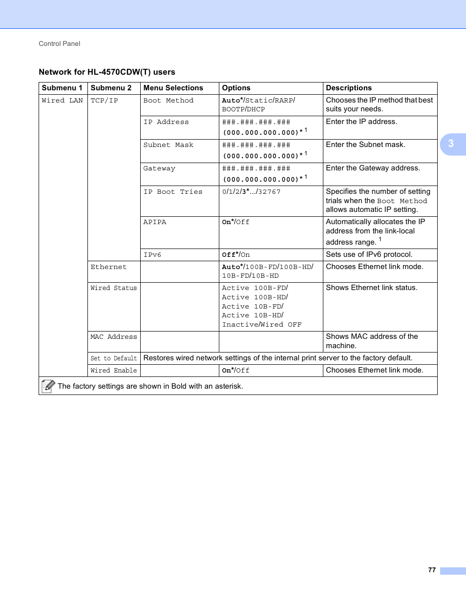 Brother 4570CDW User Manual | Page 100 / 217