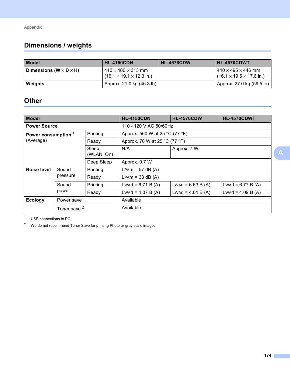 Dimensions / weights, Other, Dimensions / weights other | Adimensions / weights | Brother 4570CDW User Manual | Page 197 / 217