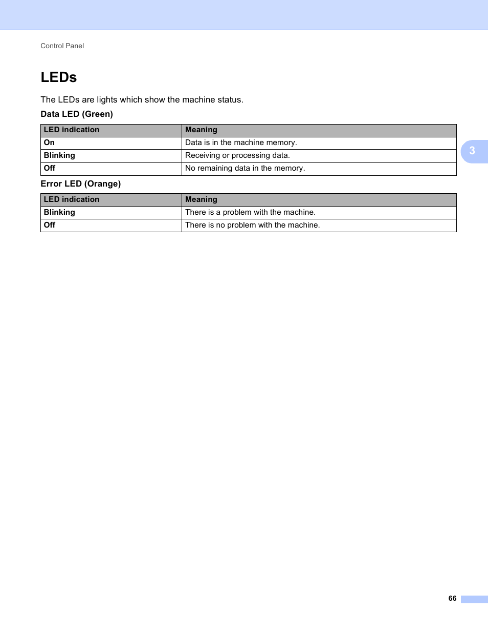 Leds | Brother 4570CDW User Manual | Page 89 / 217
