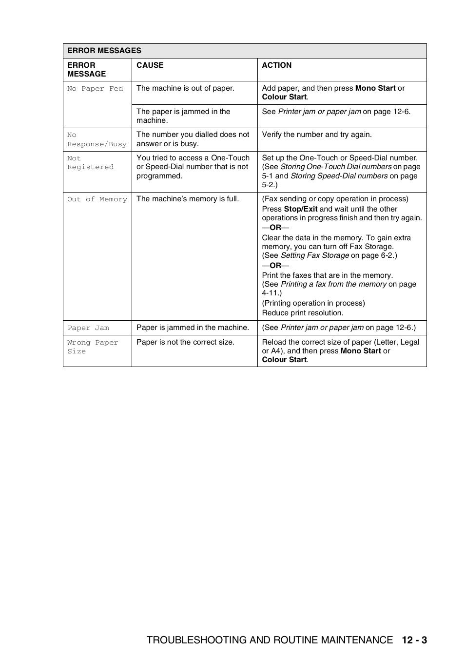 Troubleshooting and routine maintenance 12 - 3 | Brother FAX-1840CN User Manual | Page 144 / 220