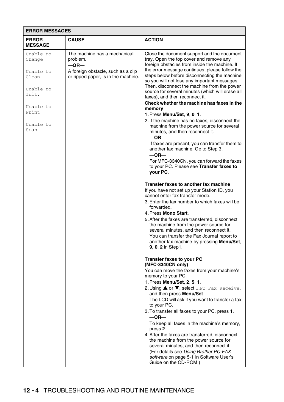 12 - 4 troubleshooting and routine maintenance | Brother FAX-1840CN User Manual | Page 145 / 220