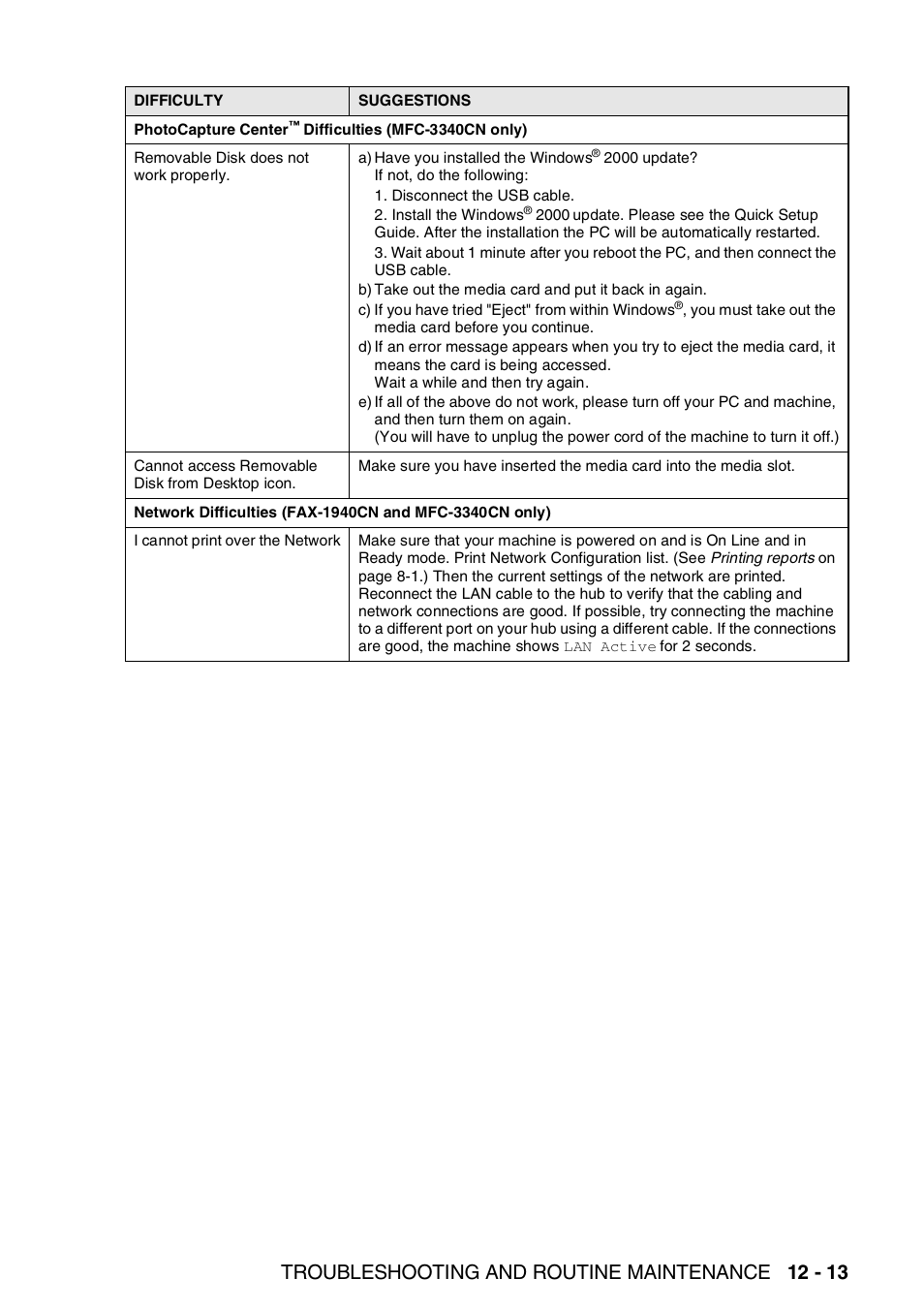 Troubleshooting and routine maintenance 12 - 13 | Brother FAX-1840CN User Manual | Page 154 / 220