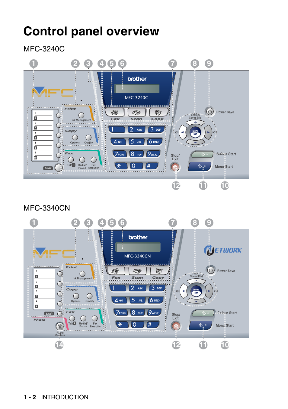 Control panel overview, Control panel overview -2 | Brother FAX-1840CN User Manual | Page 19 / 220