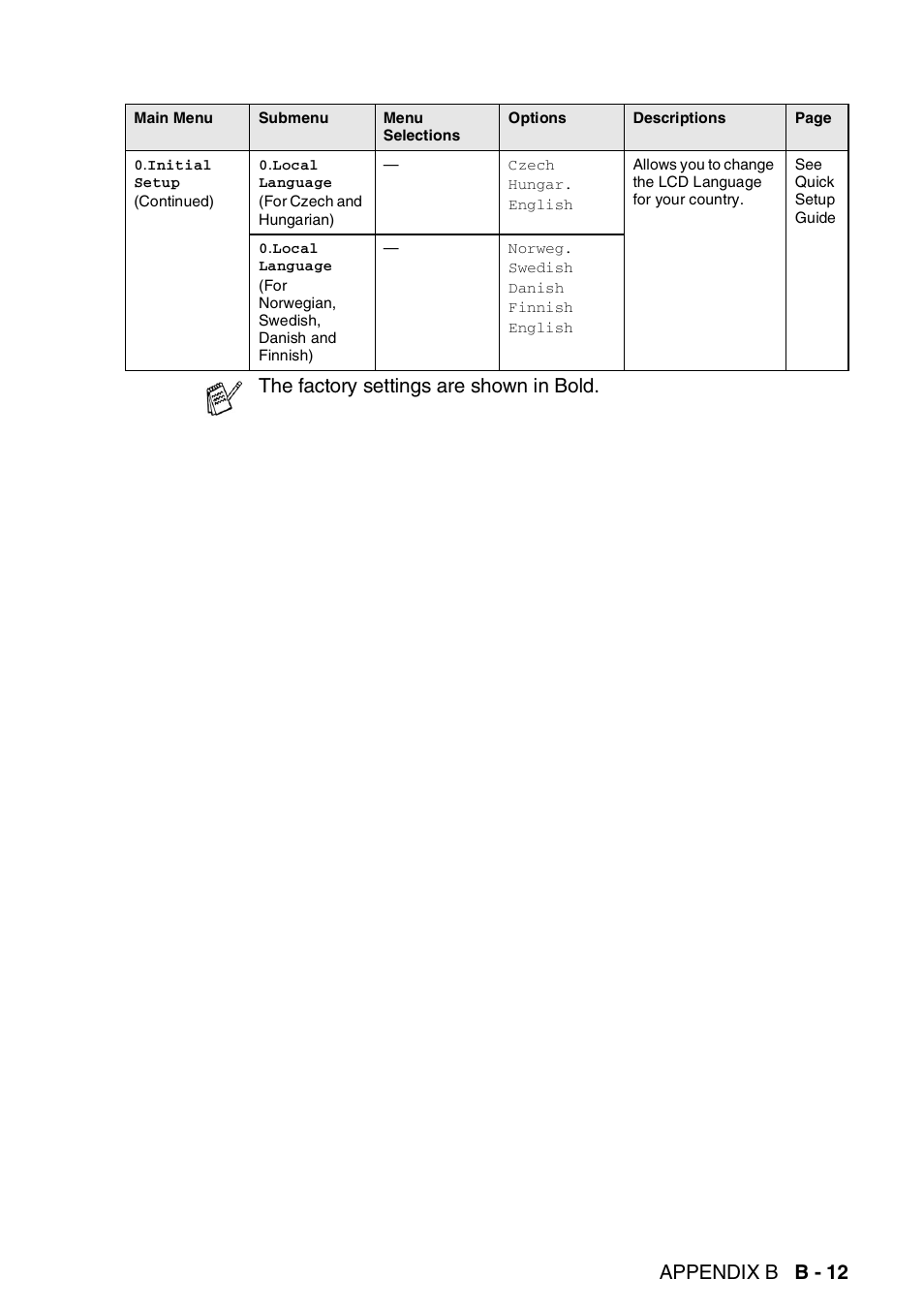 Appendix b b - 12, The factory settings are shown in bold | Brother FAX-1840CN User Manual | Page 192 / 220