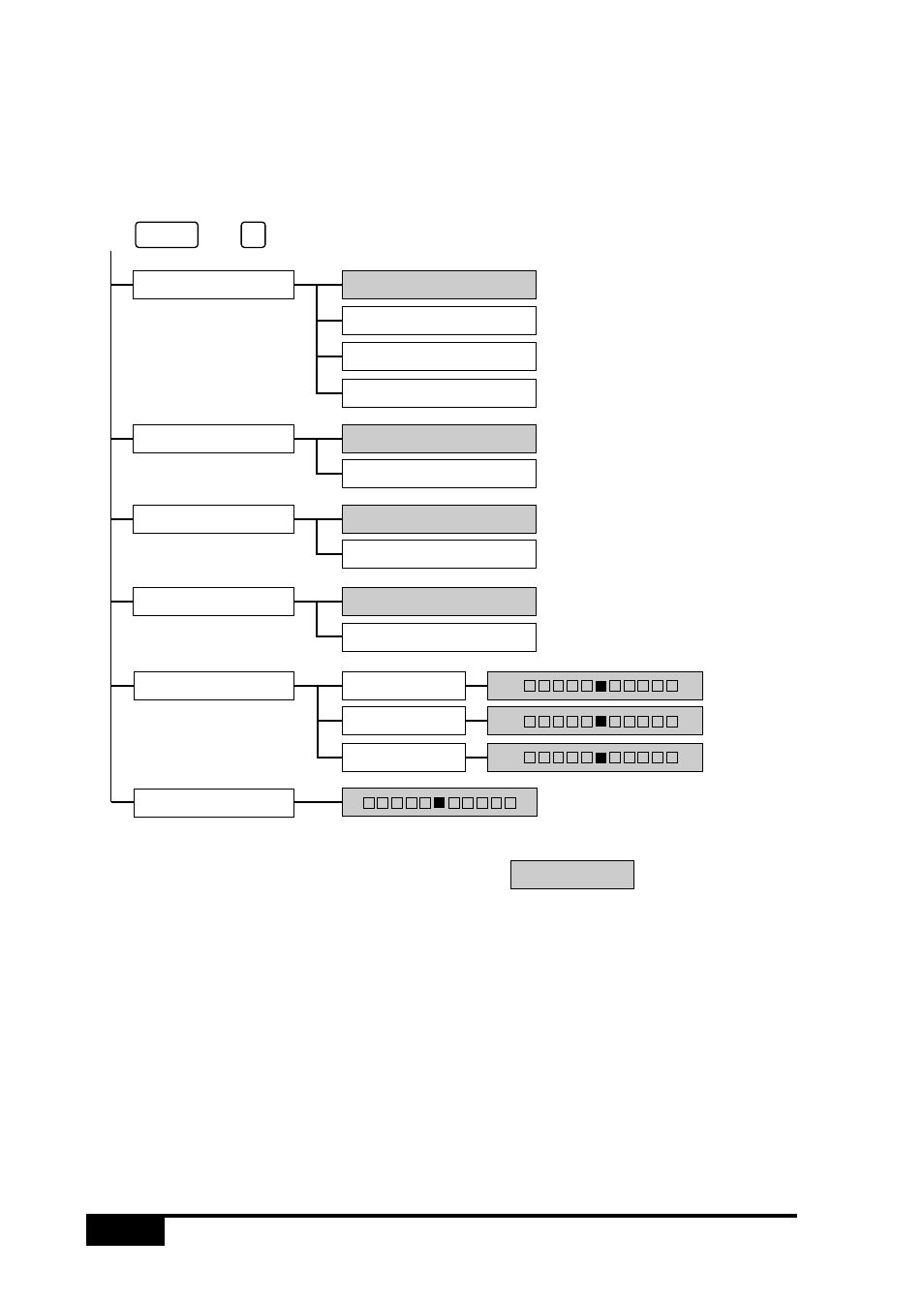 Press and, Is default | Brother MFC 7050C User Manual | Page 118 / 264