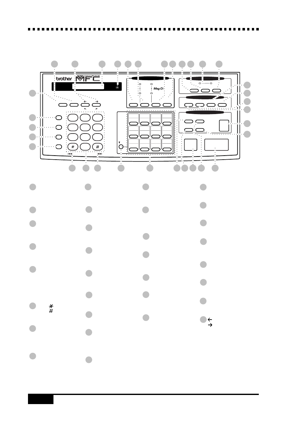 Mfc 7050c control panel keys | Brother MFC 7050C User Manual | Page 20 / 264