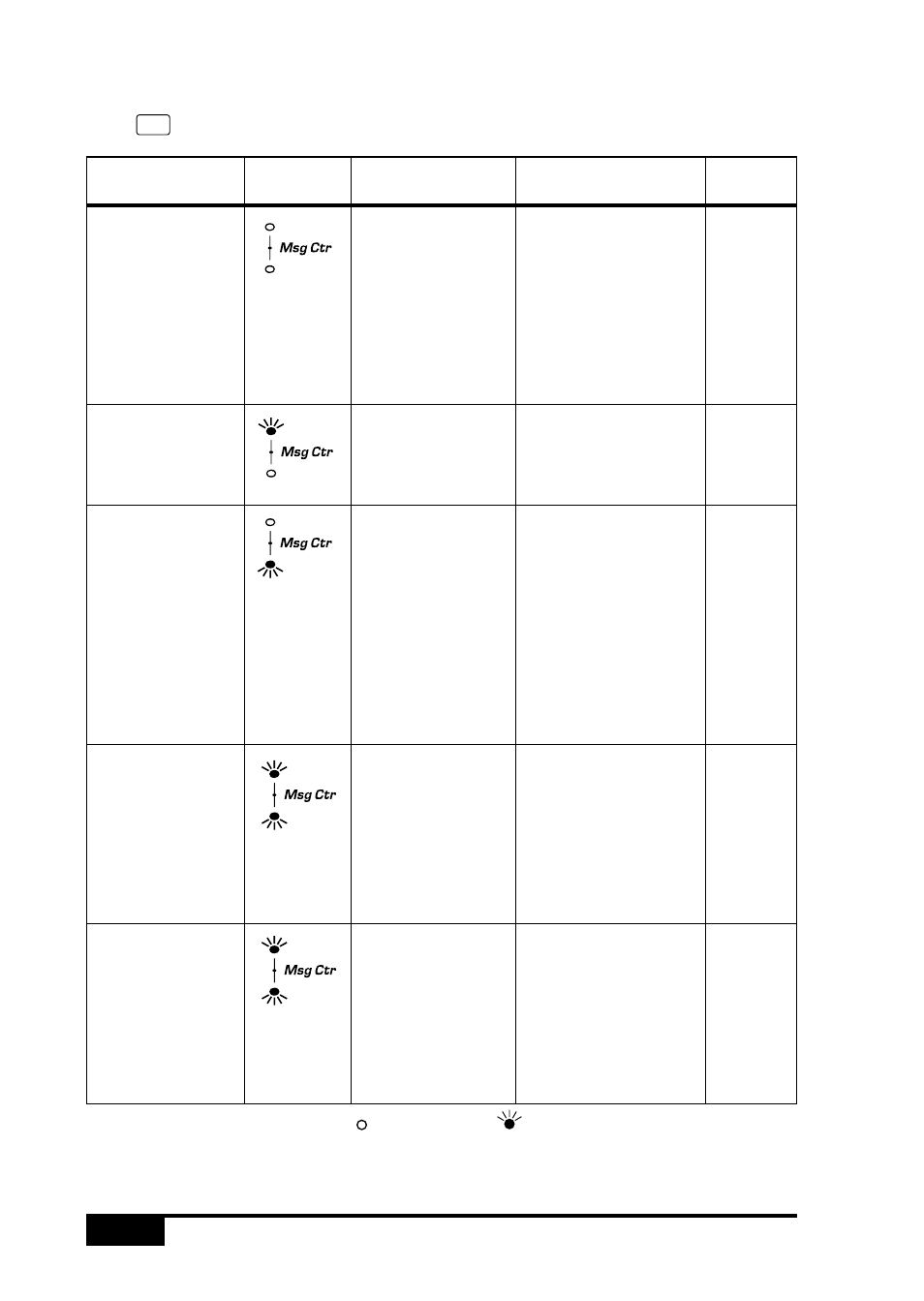 To select or change your answer mode, Mode light* how it works when to use it page | Brother MFC 7050C User Manual | Page 62 / 264