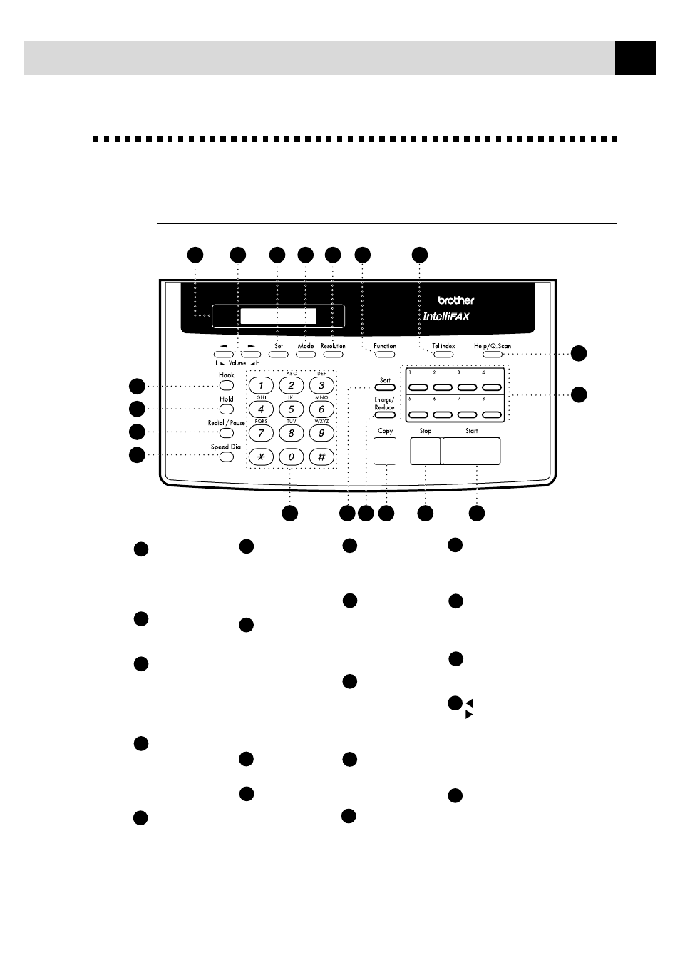 Control panel overview | Brother FAX 750 User Manual | Page 13 / 81