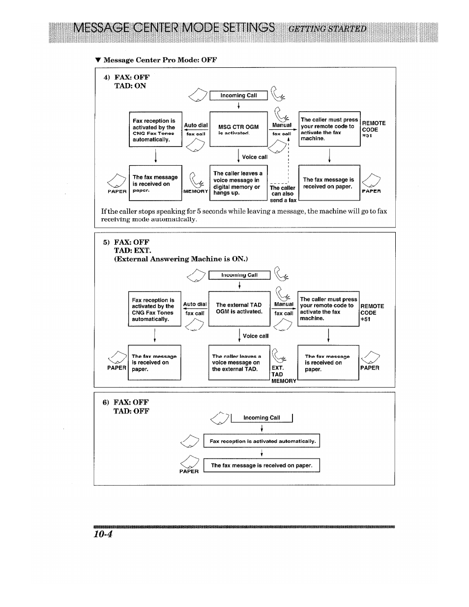 Brother 875 MC User Manual | Page 100 / 166