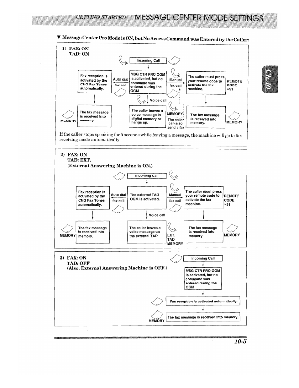 Ilii | Brother 875 MC User Manual | Page 101 / 166