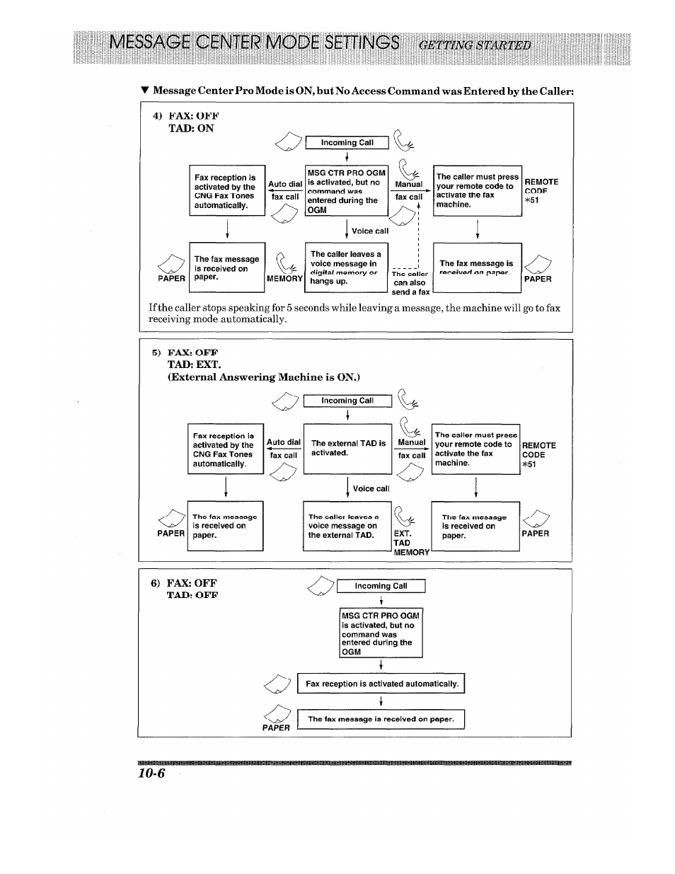 Brother 875 MC User Manual | Page 102 / 166