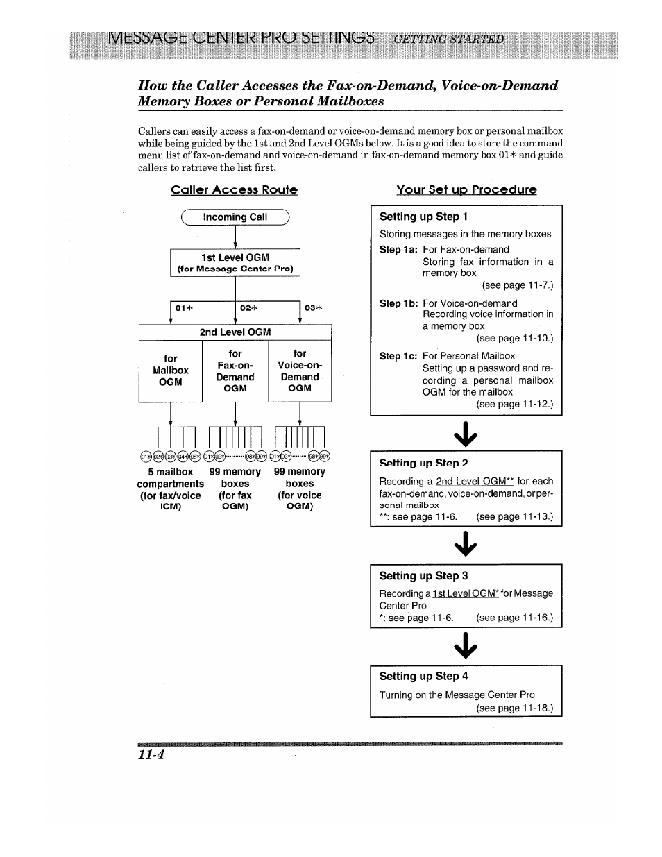 Caller access route, Your set up procedure, Setting up step 3 | Setting up step 4, Memory boxes or personal mailboxes -4, Caller access route your set up procedure | Brother 875 MC User Manual | Page 128 / 166