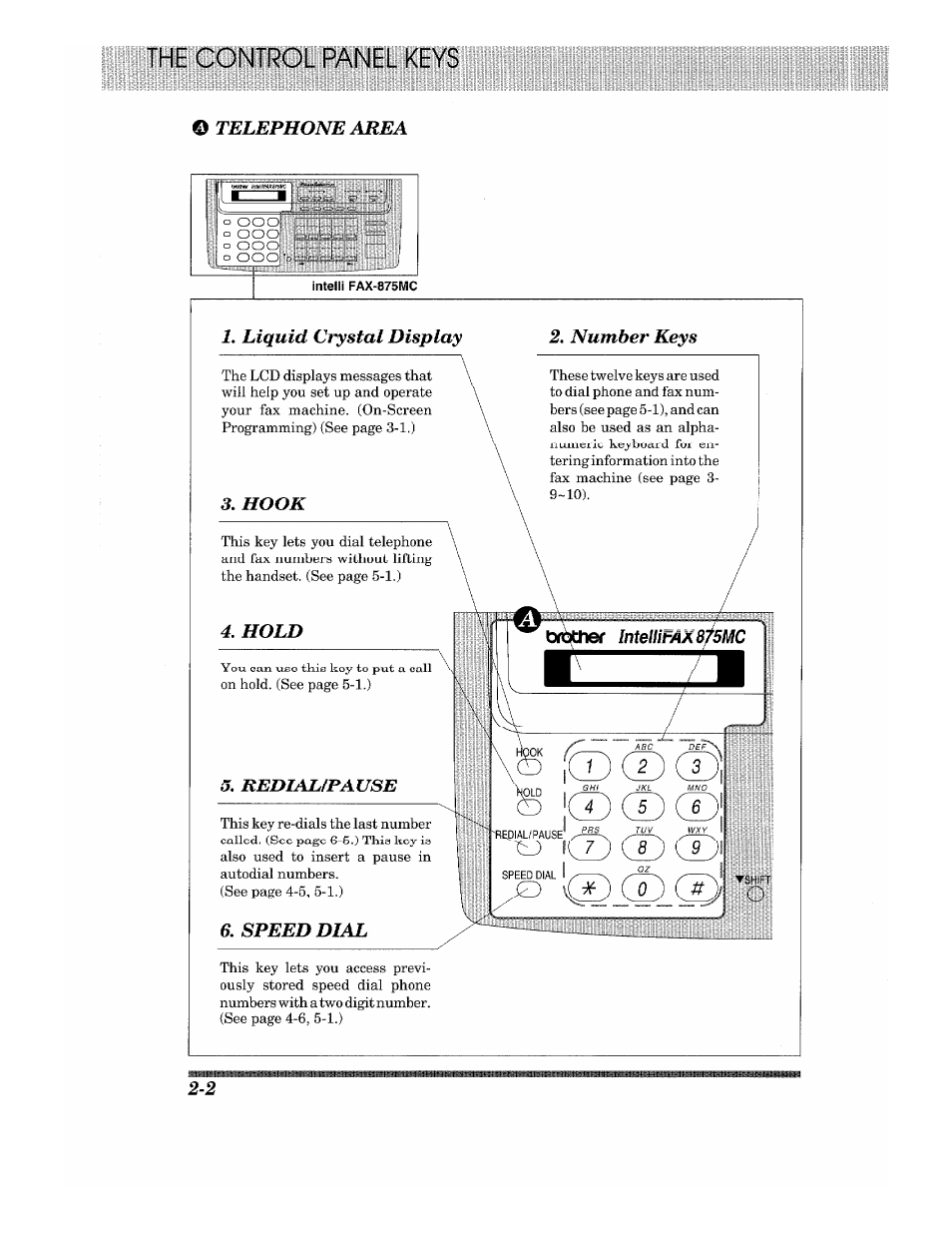 Telephone area, L liquid crystal display, Hook | Hold, 2, number keys, Redialfpause, 6, speed dial | Brother 875 MC User Manual | Page 22 / 166