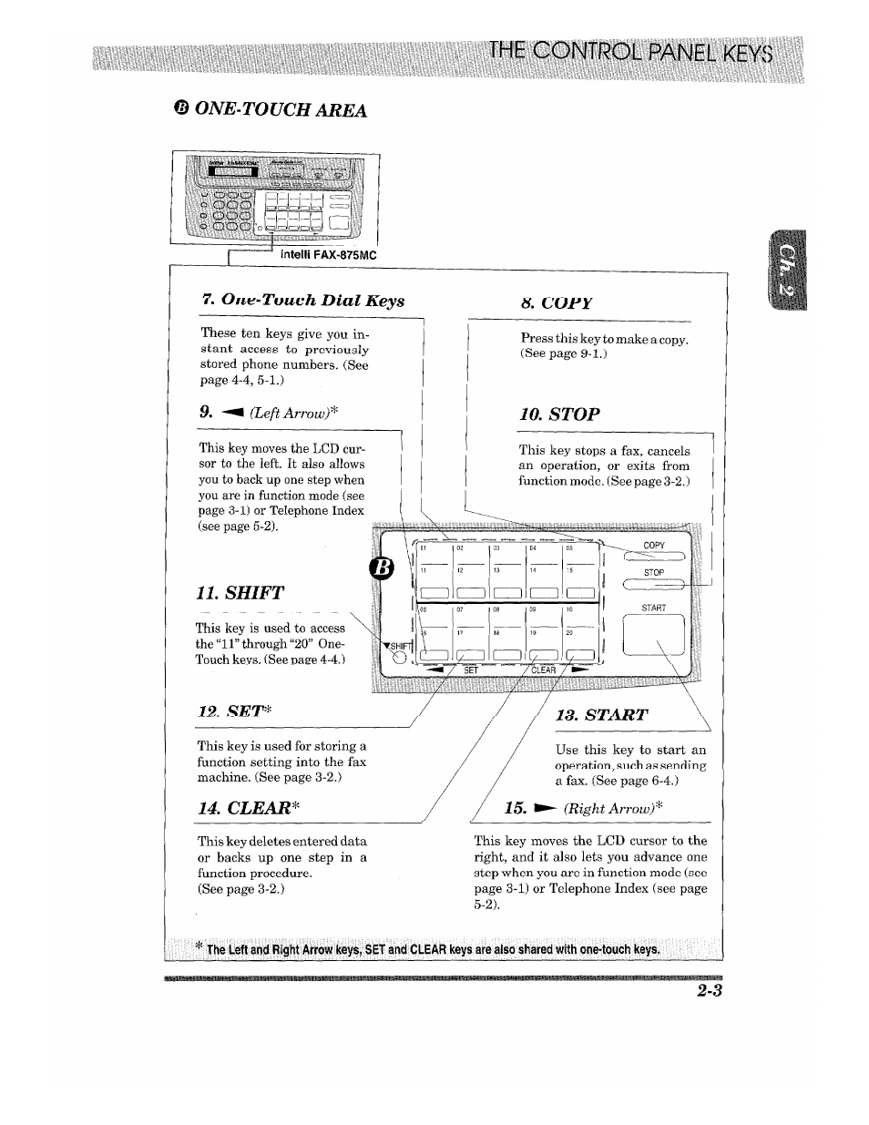 One-touch dial keys, Il shift, Copy | 10, stop, Start, Clear, Clear - / is, One-touch area | Brother 875 MC User Manual | Page 23 / 166
