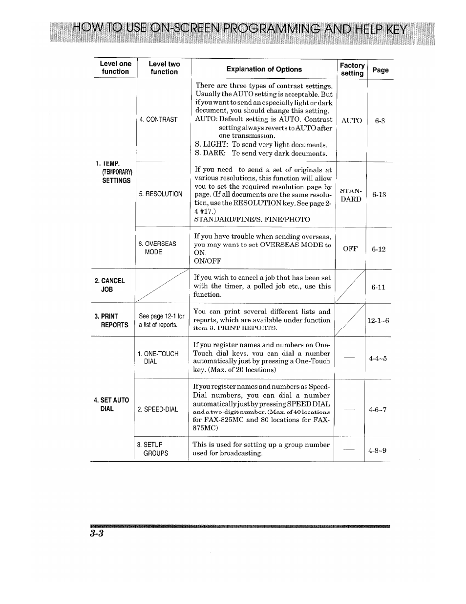 Brother 875 MC User Manual | Page 28 / 166