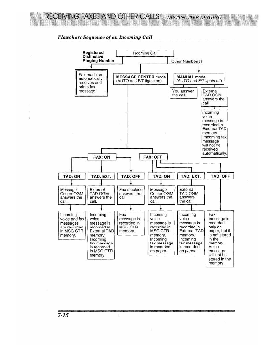 Brother 875 MC User Manual | Page 82 / 166