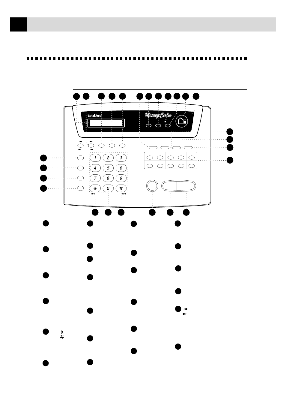 Control panel overview | Brother FAX 375MC User Manual | Page 18 / 123