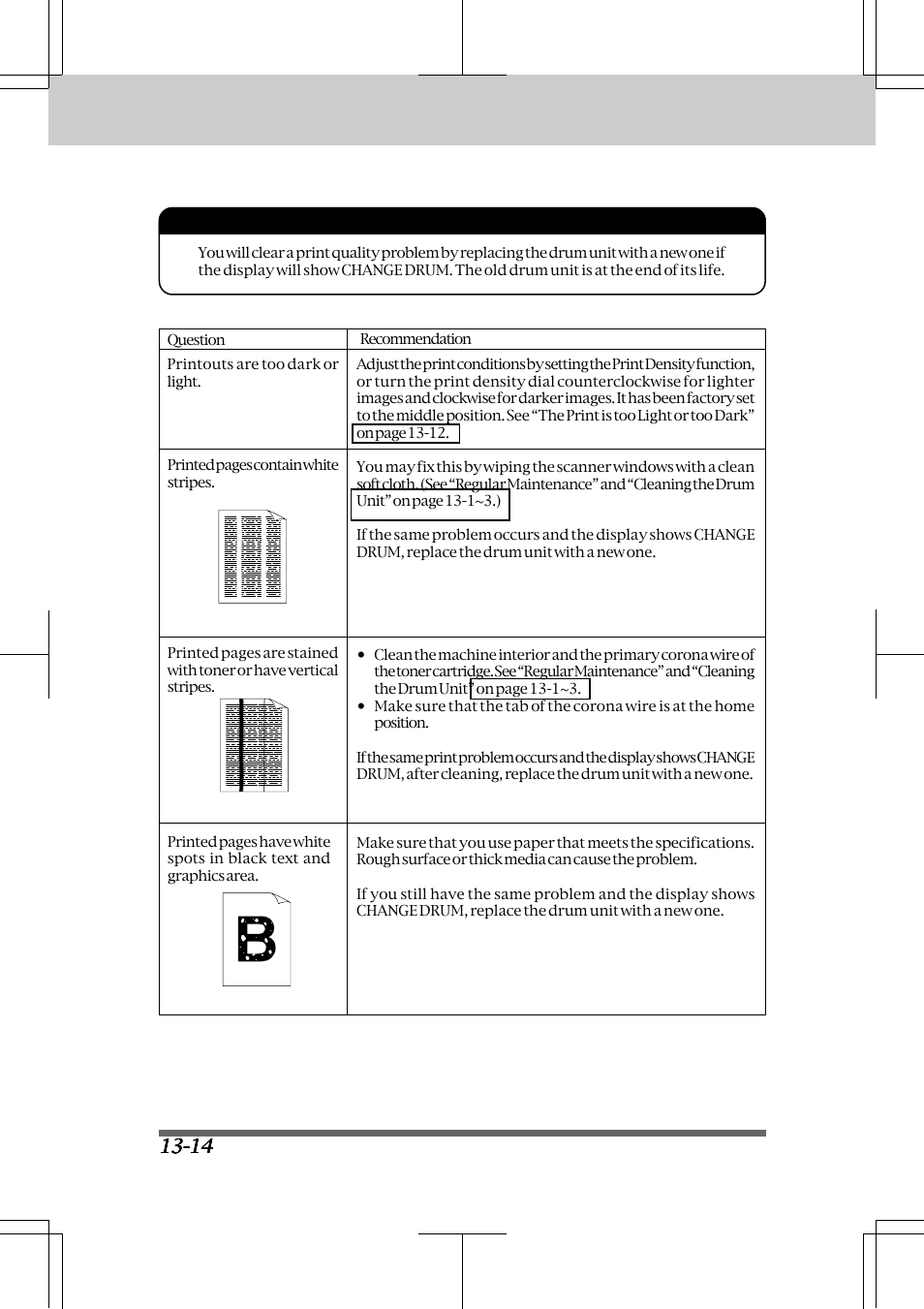 Regular maintenance and troubleshooting, Notice | Brother INTELLIFAX 3550 User Manual | Page 128 / 138