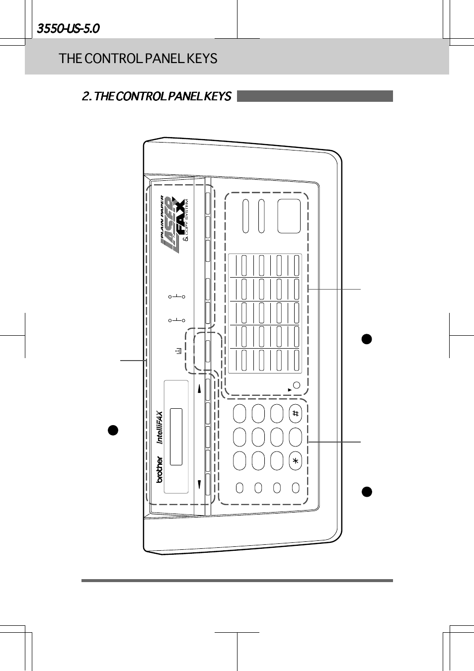 The control panel keys, One-touch area, Lcd & user setup area | Telephone area | Brother INTELLIFAX 3550 User Manual | Page 20 / 138