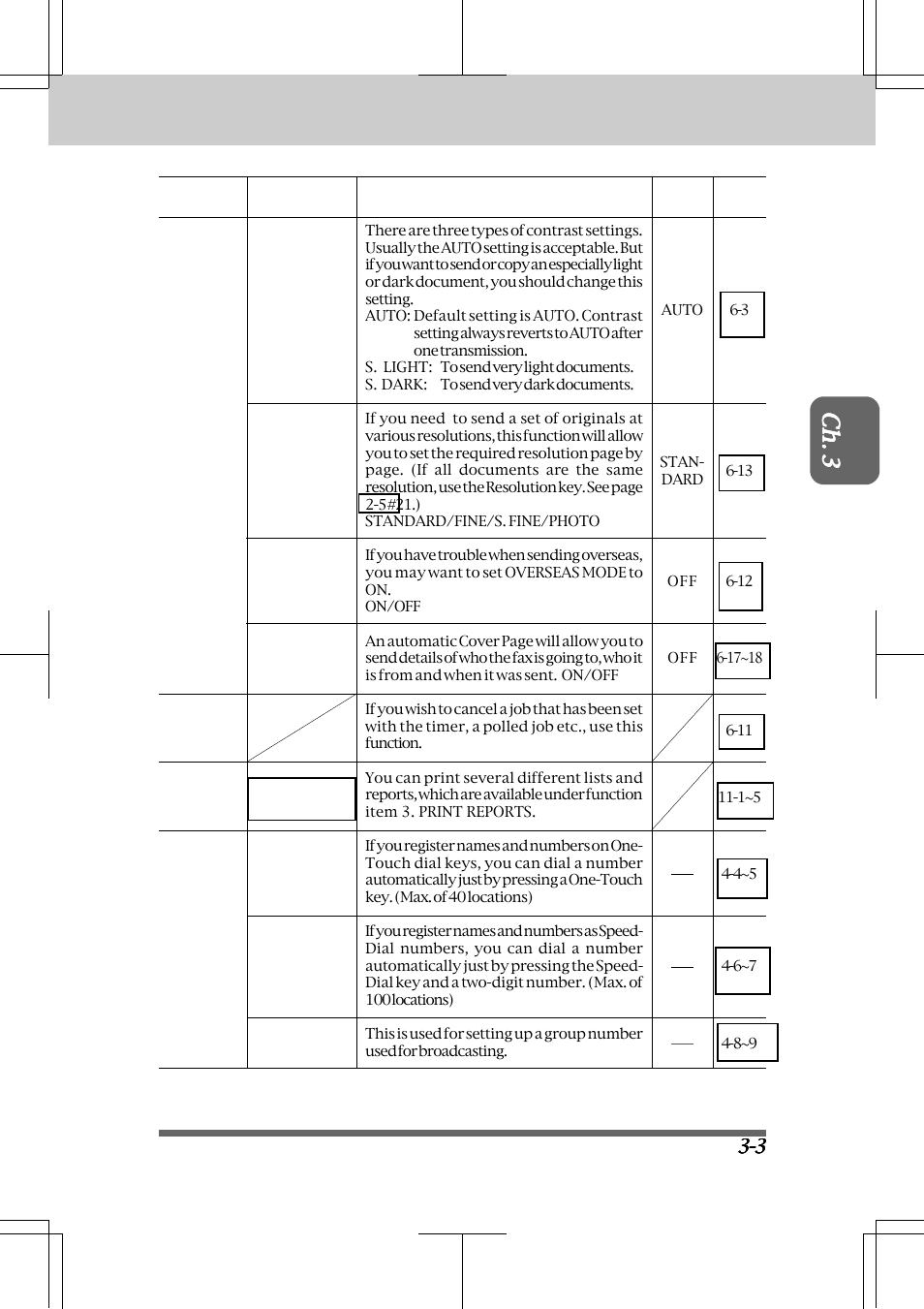 Brother INTELLIFAX 3550 User Manual | Page 27 / 138